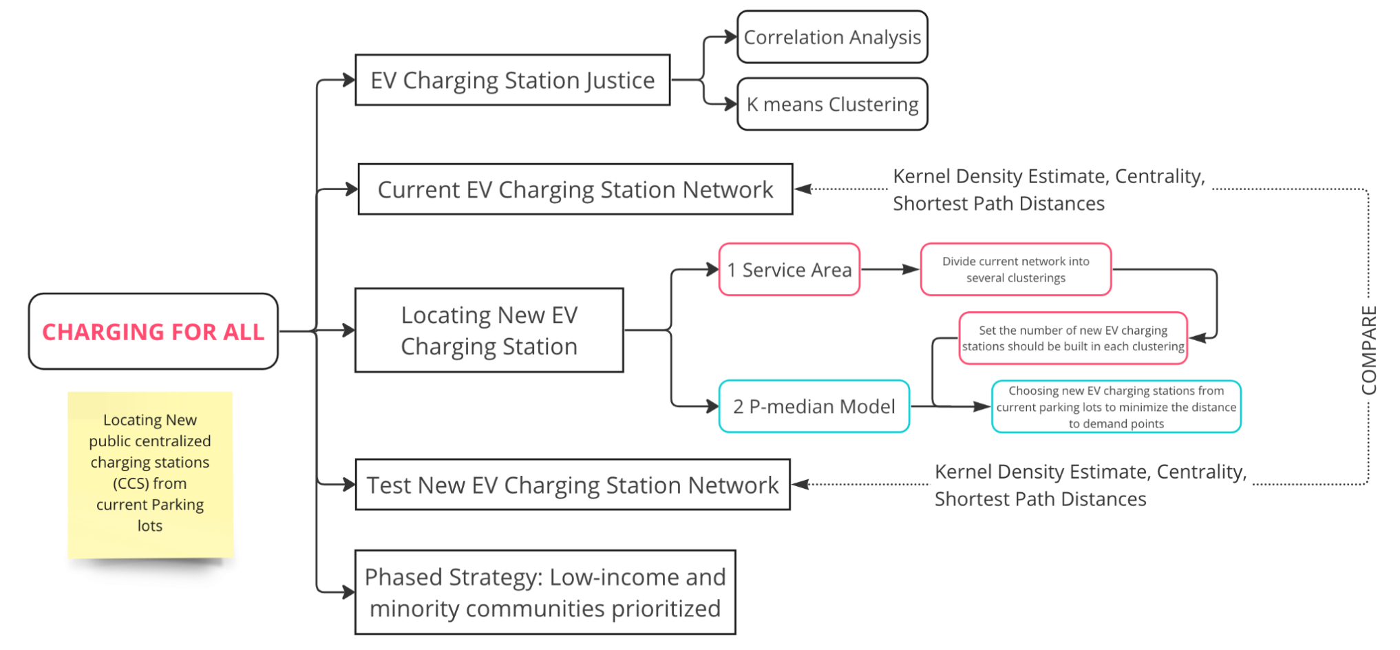 Map showing EV locations